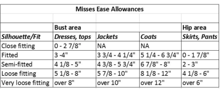 ease table